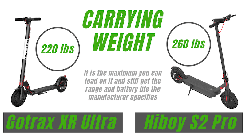 Copy of Gotrax XR Ultra vs. Hiboy S2 Pro CARRYING WEIGHT electric bike