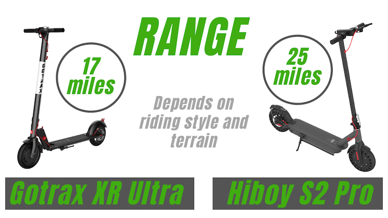 Copy of Gotrax XR Ultra vs. Hiboy S2 Pro RANGE 1 electric bike