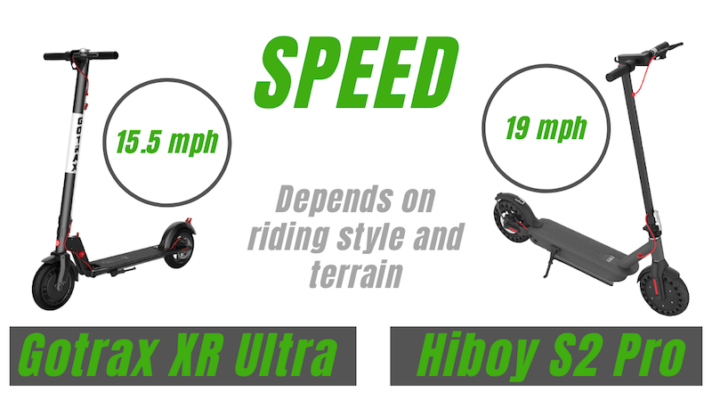 Copy of Gotrax XR Ultra vs. Hiboy S2 Pro SPEED electric bike