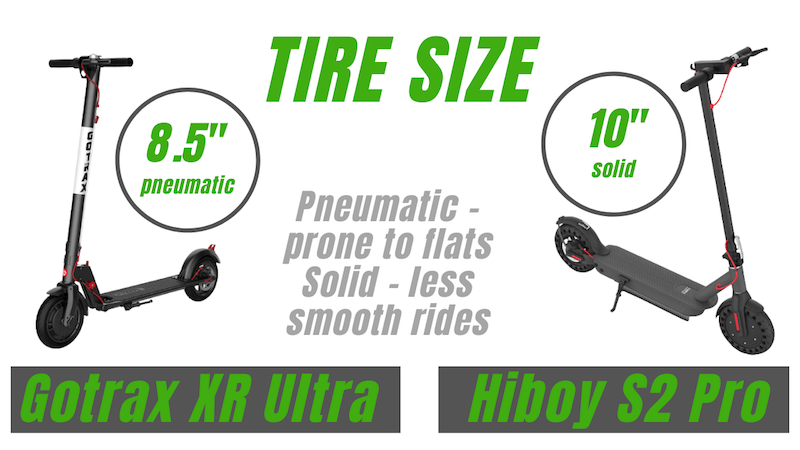 Copy of Gotrax XR Ultra vs. Hiboy S2 Pro TIRES electric bike