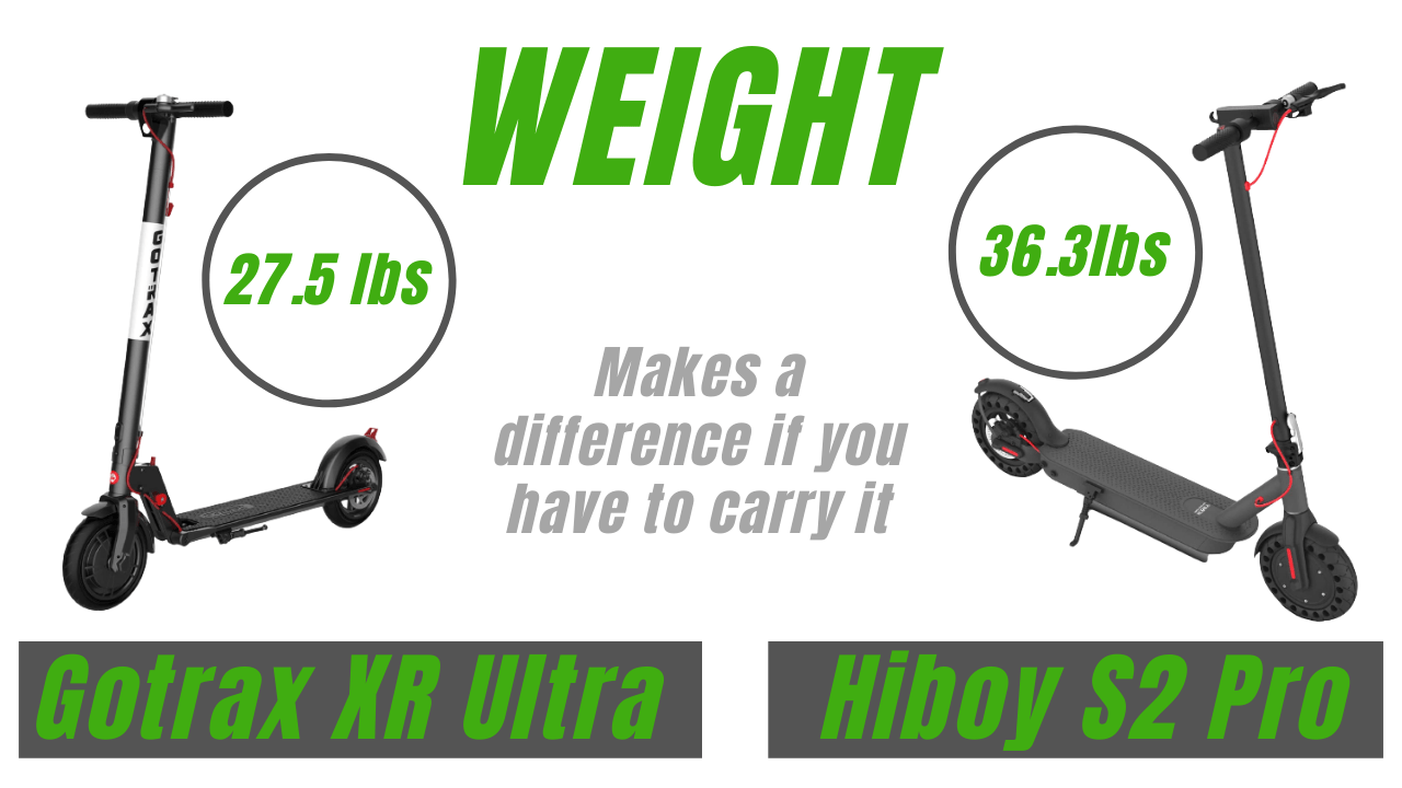 Copy of Gotrax XR Ultra vs. Hiboy S2 Pro WEIGHT electric bike